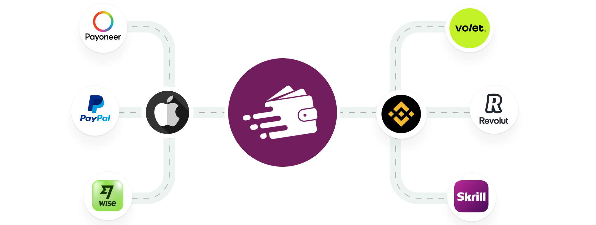 Fyatu global integrations